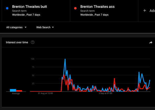 Photo Stats Google Fesses Nightwing