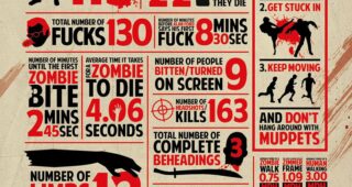 Cockneys vs Zombies : Affiche officielle