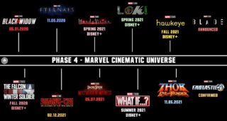 Marvel : photo ancien planning phase 4