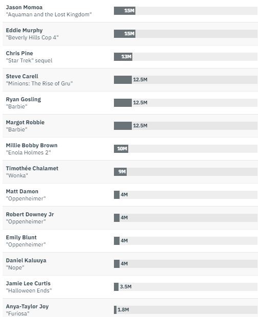Max Pécas : tableau salaire acteur (2)