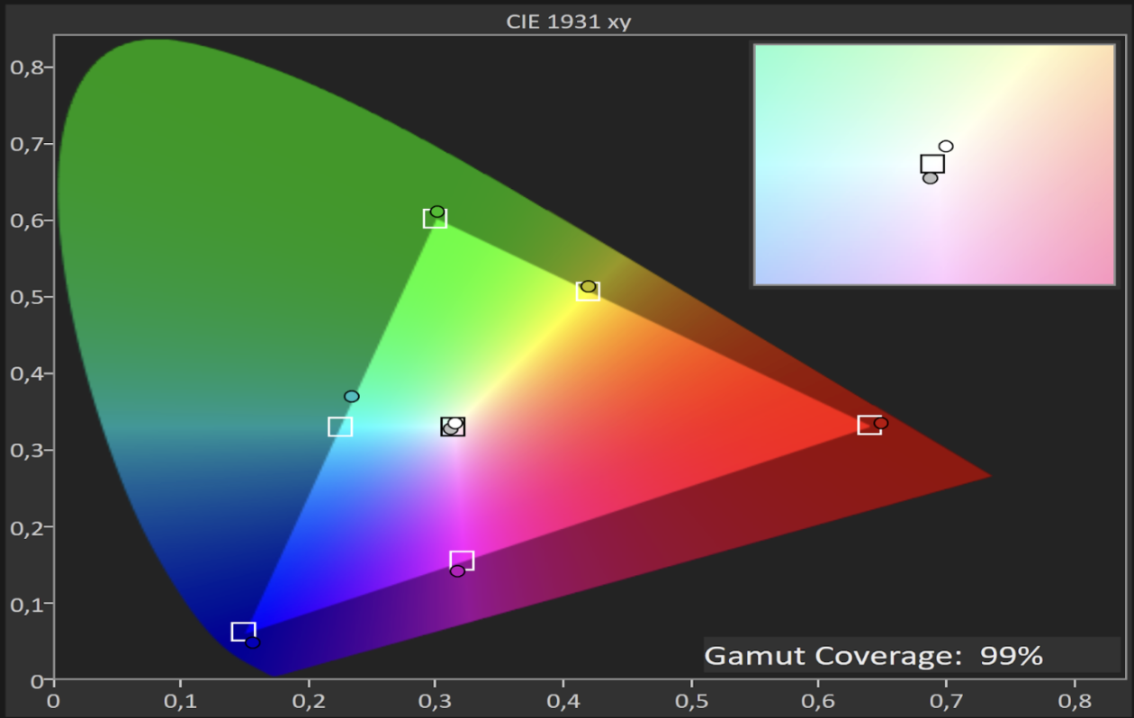 Colorimétrie the premiere 7