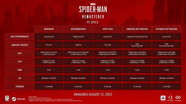 Marvel's Spider-Man : Caractéristiques PC