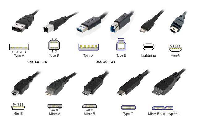 High-tech base de données : Différents types connecteurs USB